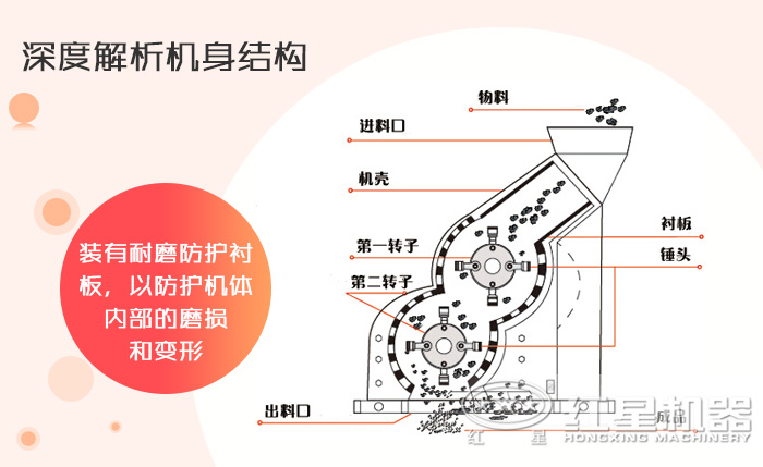 雙級(jí)破碎機(jī)工作示意圖