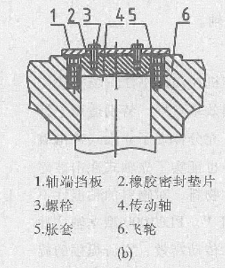 沖擊式破碎機改進(jìn)2圖片