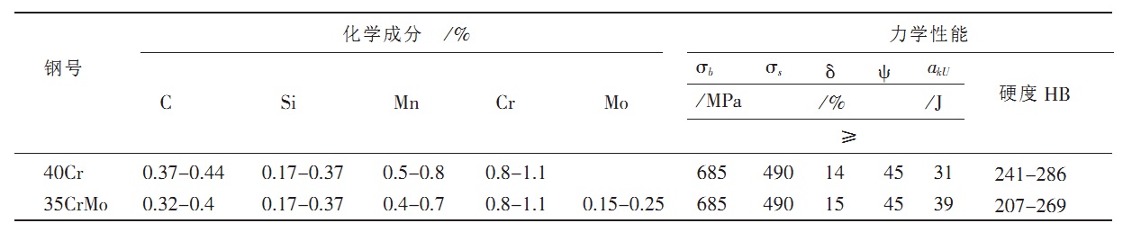 35crMo與40Cr化學(xué)成分與力學(xué)性能比較圖片