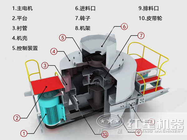 河卵石制砂機(jī)結(jié)構(gòu)示意圖