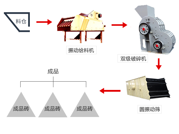 由雙級(jí)破碎機(jī)配合組成的煤炭破碎工藝流程