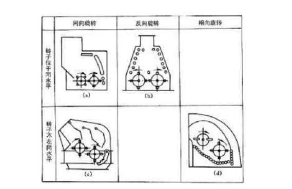 反擊式破碎機(jī)種類(lèi)、型號(hào)及產(chǎn)能分析