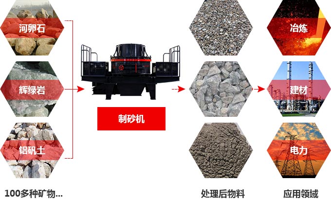 TK節(jié)能型石料制砂機(jī)可處理物料