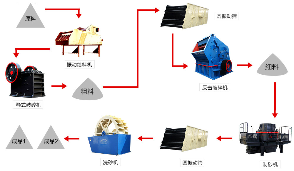 鵝卵石破碎流程