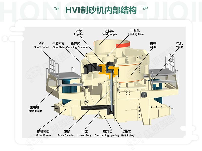 HVI制沙設(shè)備各個(gè)組成部件及分布位置