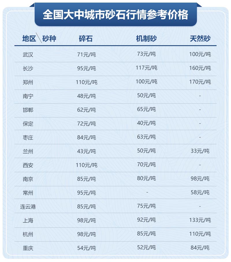 移動(dòng)制砂機(jī)型號(hào)及價(jià)格，每小時(shí)出100噸沙的設(shè)備