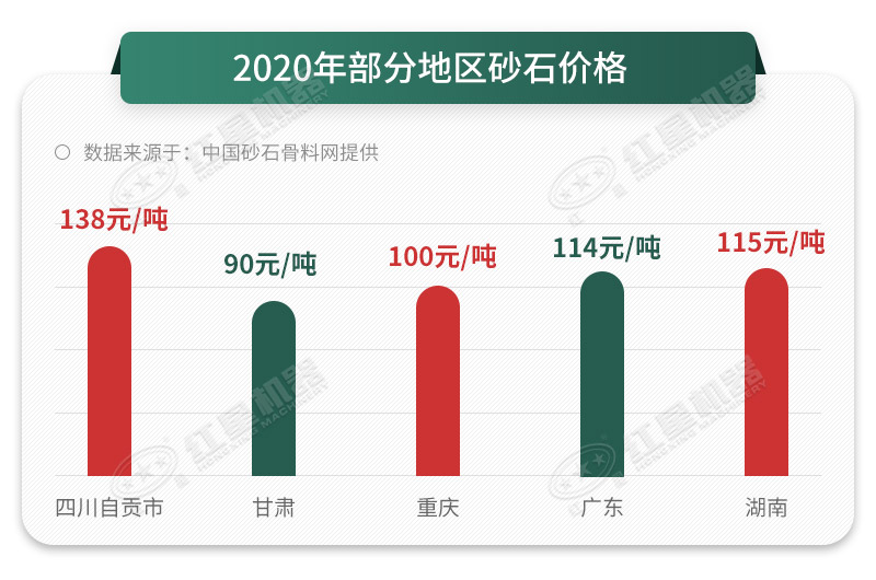 環(huán)保型制砂機(jī)貴么?合法開沙場需要投資多少資金