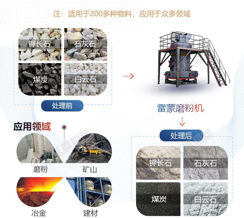 雷蒙磨型號與參數(shù)價格，廠家推薦