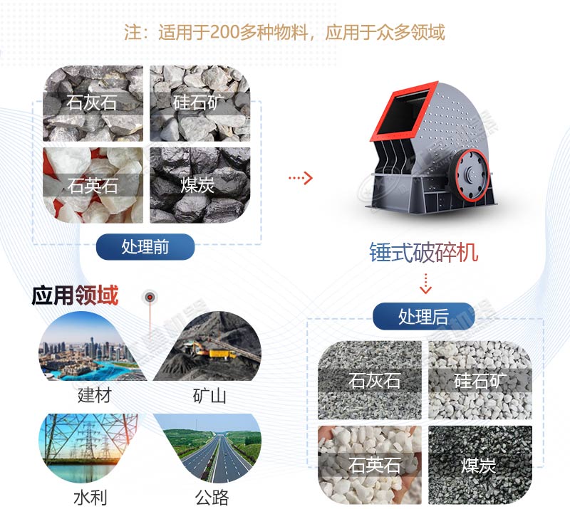 重錘式破碎機(jī)應(yīng)用領(lǐng)域