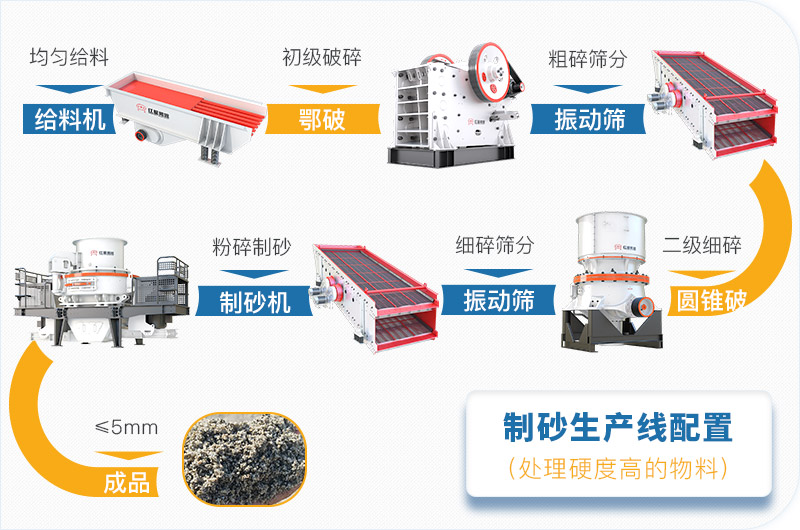 干機(jī)制砂和水洗機(jī)制砂哪個好，水洗制沙機(jī)一套多少錢？