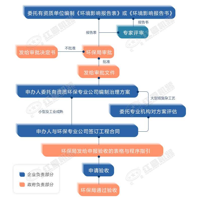 環(huán)保允許粉碎石頭嗎？用什么粉碎機合適？