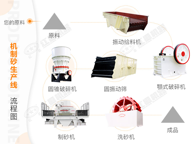 玄武巖制砂機(jī)|玄武巖制砂生產(chǎn)線