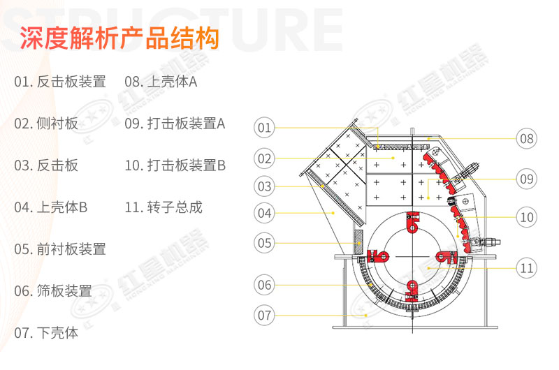 錘式碎煤機(jī)結(jié)構(gòu)圖解 錘式碎煤機(jī)結(jié)構(gòu)圖解